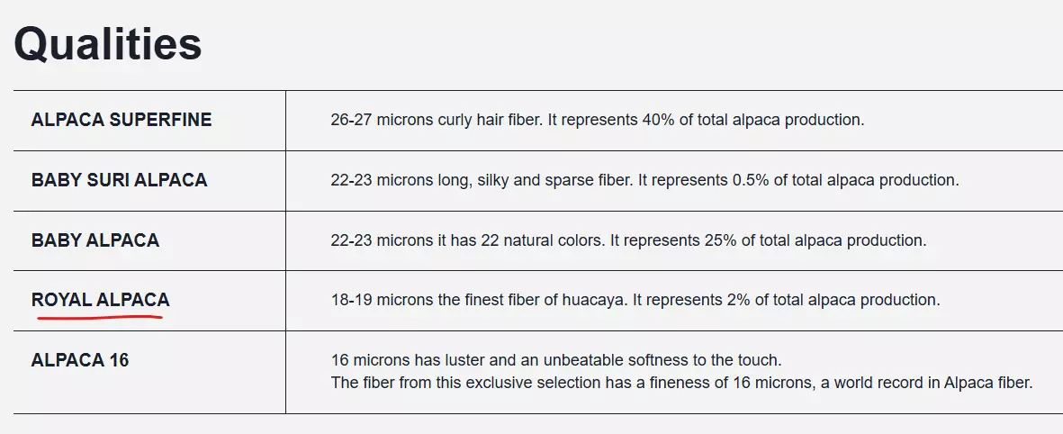 Diferencias entre Baby Alpaca y Royal Alpaca